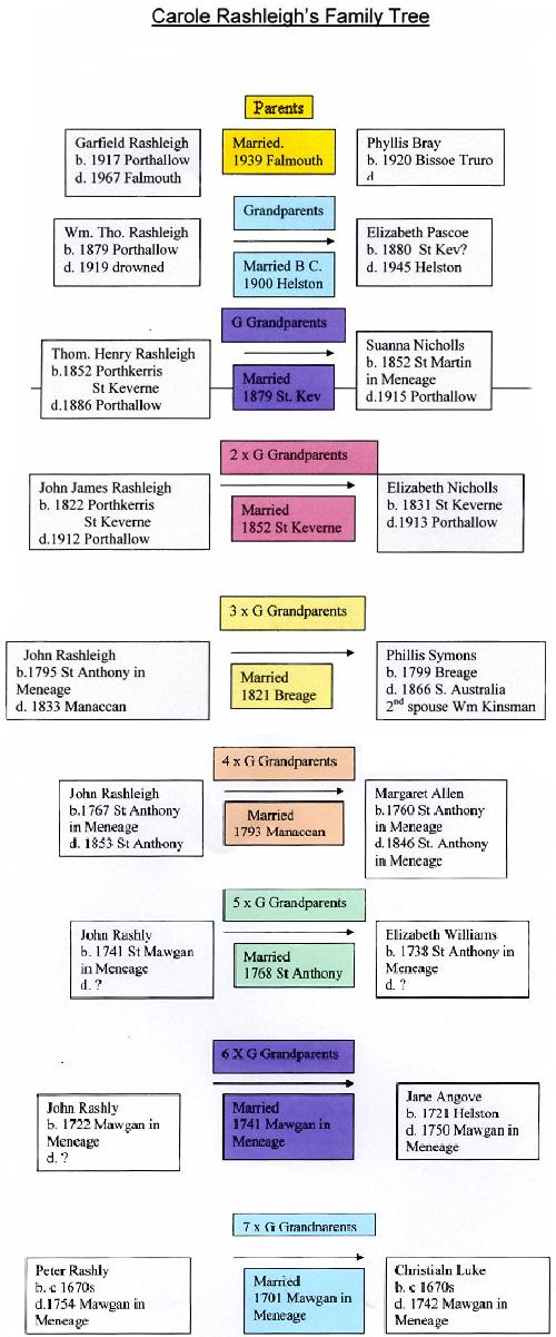 Carole Rashleigh - Family Tree
